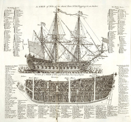 Schéma d'un navire de guerre | 1728